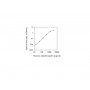 Standard Calibration Curve: Human Amphiregulin ELISA Kit from BioAim Scientific