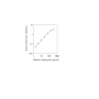 Standard Calibration Curve: Human Angiogenin ELISA Kit from BioAim Scientific