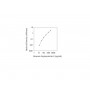 Standard Calibration Curve: Human Angiopoietin -2 ELISA Kit from BioAim Scientific