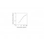 Standard Calibration Curve: Human BLC ELISA Kit from BioAim Scientific