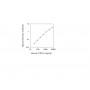 Standard Calibration Curve: Human CD163 ELISA Kit from BioAim Scientific