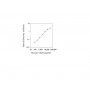Standard Calibration Curve: Human CD40 ELISA Kit from BioAim Scientific
