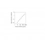 Standard Calibration Curve: Human CD40L ELISA Kit from BioAim Scientific