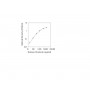 Standard Calibration Curve: Human Clusterin ELISA Kit from BioAim Scientific