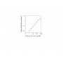Standard Calibration Curve: Human Decorin ELISA Kit from BioAim Scientific