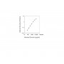 Standard Calibration Curve: Human Eotaxin ELISA Kit from BioAim Scientific