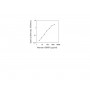Standard Calibration Curve: Human GDNF ELISA Kit from BioAim Scientific