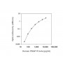Standard Calibration Curve: Human PDGF-R beta ELISA Kit from BioAim Scientific