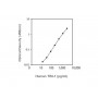 Standard Calibration Curve: Human TIM-1 ELISA Kit from BioAim Scientific