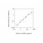 Standard Calibration Curve: Human VACM-1 ELISA Kit from BioAim Scientific