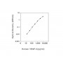 Standard Calibration Curve: Human VEGF-C ELISA Kit from BioAim Scientific