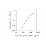 Standard Calibration Curve: Human FcgRIIBC ELISA Kit from BioAim Scientific