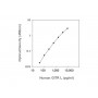Standard Calibration Curve: Human GITR L ELISA Kit from BioAim Scientific