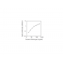 Standard Calibration Curve: Human Kininogen ELISA Kit from BioAim Scientific