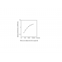 Standard Calibration Curve: Mouse Adiponectin ELISA Kit from BioAim Scientific