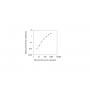 Standard Calibration Curve: Mouse Decorin ELISA Kit from BioAim Scientific