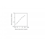 Standard Calibration Curve: Mouse Lipocalin-2 ELISA Kit from BioAim Scientific