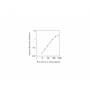 Standard Calibration Curve: Porcine IL-1 beta ELISA kit from BioAim Scientific