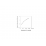 Standard Calibration Curve: Porcine IL-13 ELISA Kit from BioAim Scientific