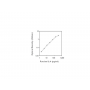Standard Calibration Curve: Porcine IL-4 ELISA kit from BioAim Scientific