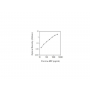 Standard Calibration Curve: Porcine MIF ELISA kit from BioAim Scientific