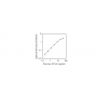 Standard Calibration Curve: Porcine CCL4 ELISA Kit from BioAim Scientific