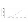 Standard Calibration Curve: CLIA Kit for Tumor Necrosis Factor Alpha (TNFa)