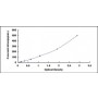 Standard Calibration Curve: ELISA Kit for Eosinophil Chemotactic Factor (ECF)