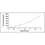 Standard Calibration Curve: ELISA Kit for Interferon Gamma (IFNg)