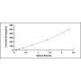 Standard Calibration Curve: ELISA Kit for Interferon Gamma (IFNg)