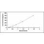 Standard Calibration Curve: ELISA Kit for Interleukin 6 (IL6)