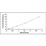 Standard Calibration Curve: ELISA Kit for Cholecystokinin A Receptor (CCKAR)