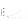 Standard Calibration Curve: ELISA Kit for Tumor Necrosis Factor Alpha (TNFa)
