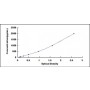 Standard Calibration Curve: ELISA Kit for Interleukin 1 Receptor Antagonist (IL1RA)
