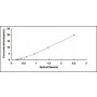 Standard Calibration Curve: ELISA Kit for Cluster Of Differentiation 276 (CD276)