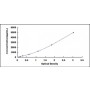Standard Calibration Curve: ELISA Kit for Interleukin 10 Receptor Alpha (IL10Ra)