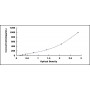 Standard Calibration Curve: ELISA Kit for Interleukin 21 (IL21)