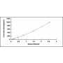 Standard Calibration Curve: ELISA Kit for Interleukin 2 Receptor Alpha (IL2Ra)