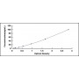 Standard Calibration Curve: ELISA Kit for Green Fluorescent Protein (GFP)