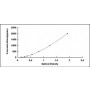 Standard Calibration Curve: ELISA Kit for Tumor Necrosis Factor Ligand Superfamily, Member 12 (TNFSF12)