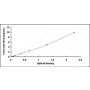 Standard Calibration Curve: ELISA Kit for Interleukin 4 Induced Protein 1 (IL4I1)