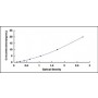 Standard Calibration Curve: ELISA Kit for CD5 Antigen Like Protein (CD5L)