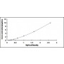 Standard Calibration Curve: ELISA Kit for CD27 Binding Protein (CD27BP)