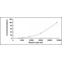 Standard Calibration Curve: CLIA Kit for Alanine Aminotransferase (ALT)