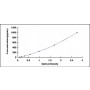 Standard Calibration Curve: ELISA Kit for Eosinophil Chemotactic Factor (ECF)