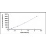 Standard Calibration Curve: ELISA Kit for Erythropoietin (EPO)