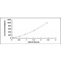 Standard Calibration Curve: ELISA Kit for Interleukin 5 (IL5)
