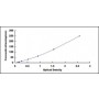 Standard Calibration Curve: ELISA Kit for Immunoglobulin G (IgG)