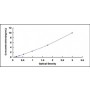 Standard Calibration Curve: ELISA Kit for Interleukin 1 Receptor Accessory Protein Like Protein 2 (IL1RAPL2)